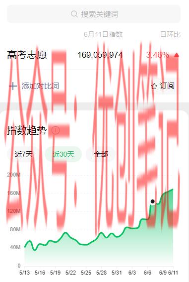 高考完，高考志愿，查分…#情报-搞钱线报📢论坛-网创交流-优创圈